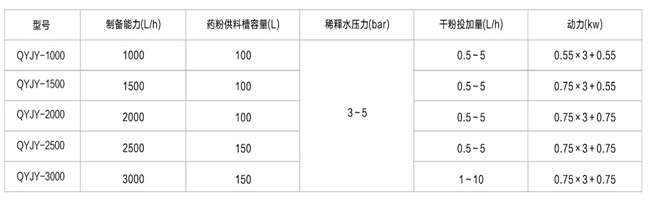 全自動(dòng)加藥裝置技術(shù)參數(shù).jpg 全自動(dòng)加藥裝置技術(shù)參數(shù).jpg